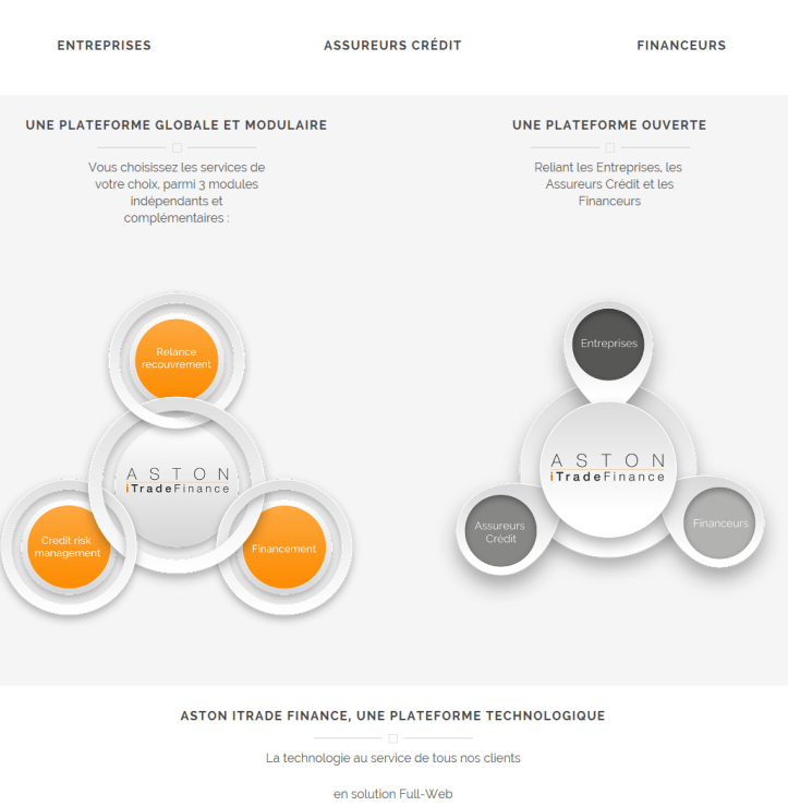 Aston itrade finance