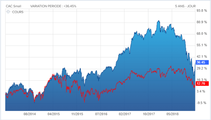 cac small vs cac 40
