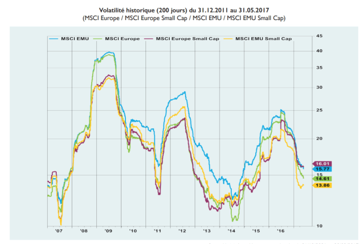 Volatilité MSCI.PNG