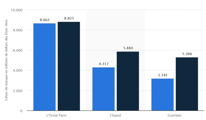 valorisation des entreprises